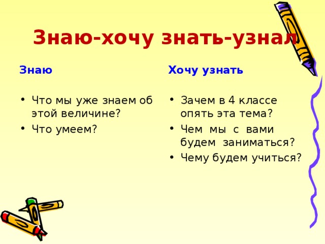 Знаю-хочу знать-узнал Знаю Хочу узнать Зачем в 4 классе опять эта тема? Чем мы с вами будем заниматься? Чему будем учиться?  Что мы уже знаем об этой величине? Что умеем?  