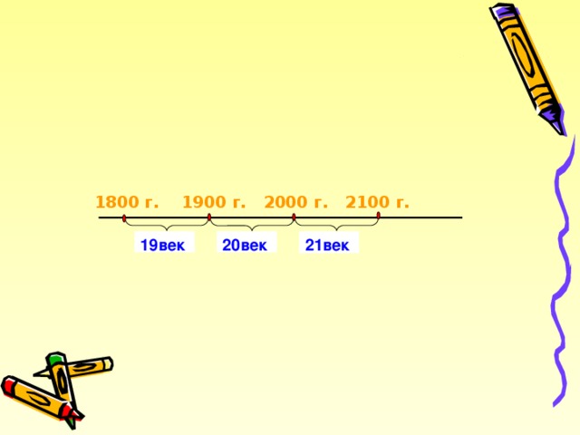     1800 г. 1900 г. 2000 г. 2100 г. 20 век 21век  19 век   