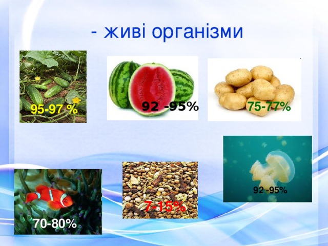 - живі організми  75-77% 92 -95% 95-97 %   92 -95%  7-15%  70-80% 