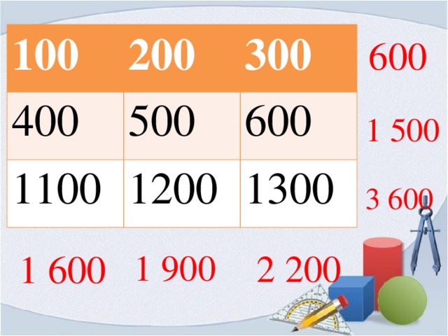 100 400 200 500 300 1100 600 1200 1300 600 1 500 3 600 2 200 1 900 1 600