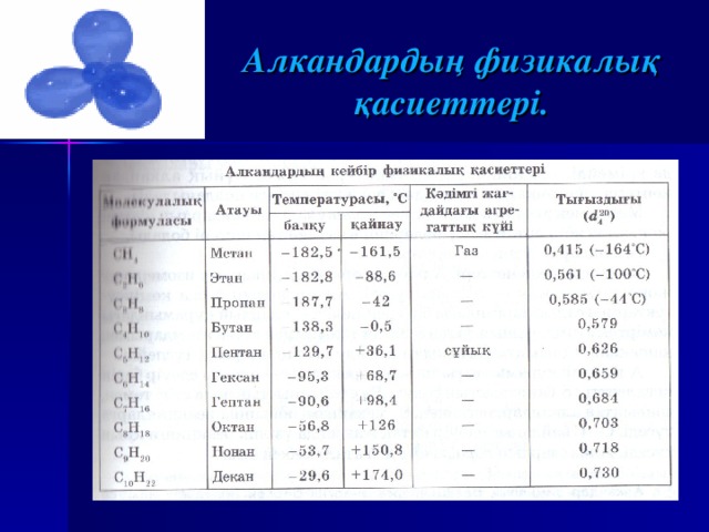Алкандардың физикалық қасиеттері. 