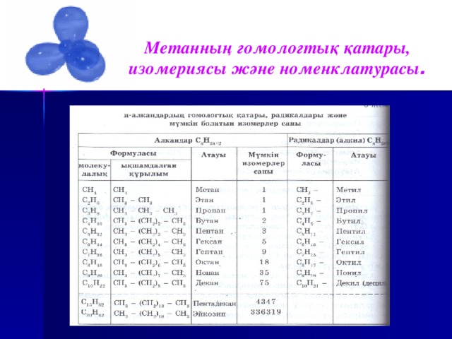  Метанның гомологтық қатары, изомериясы және номенклатурасы .  