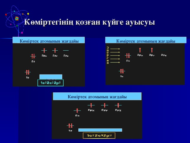 Көміртегінің қозған күйге ауысуы Көміртек атомының жағдайы  Көміртек атомының жағдайы қалыпты Көміртек атомының жағдайы 