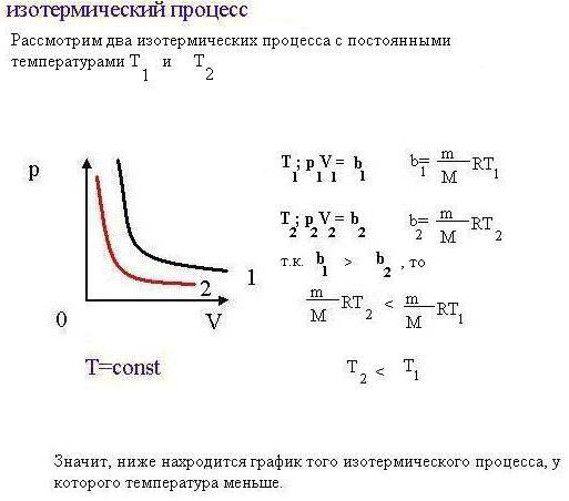 На vt диаграмме изображен циклический процесс