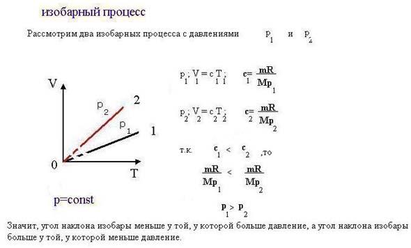 Какой график соответствует изобарному процессу Shtampik.com