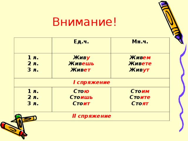 Спряжение глагола рисовать