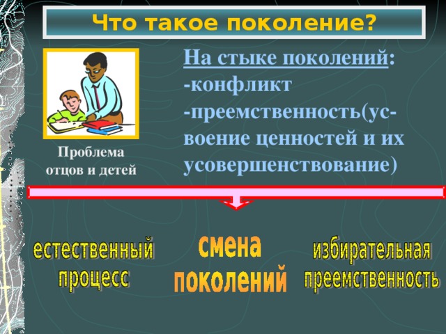Что такое поколение? На стыке поколений : -конфликт -преемственность(ус- воение ценностей и их усовершенствование) Проблема отцов и детей