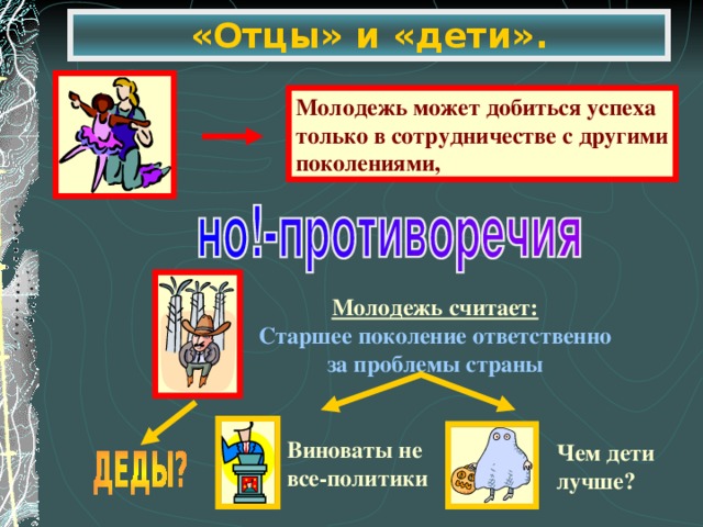 «Отцы» и «дети». Молодежь может добиться успеха только в сотрудничестве с другими поколениями, Молодежь считает: Старшее поколение ответственно за проблемы страны Виноваты не все-политики Чем дети лучше?