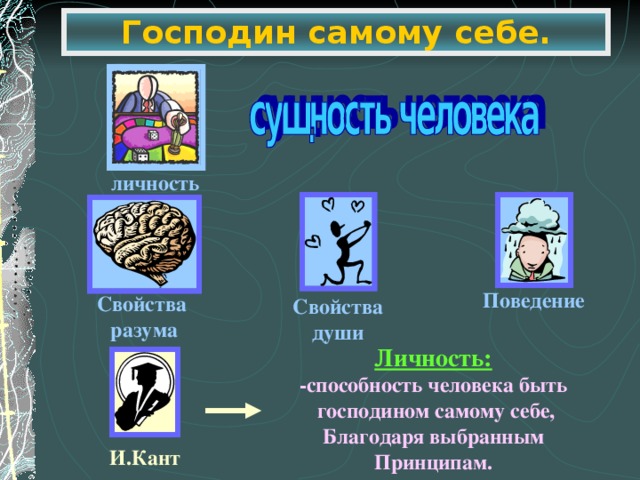 Господин самому себе. личность Поведение Свойства разума Свойства души Личность: -способность человека быть  господином самому себе, Благодаря выбранным Принципам. И.Кант