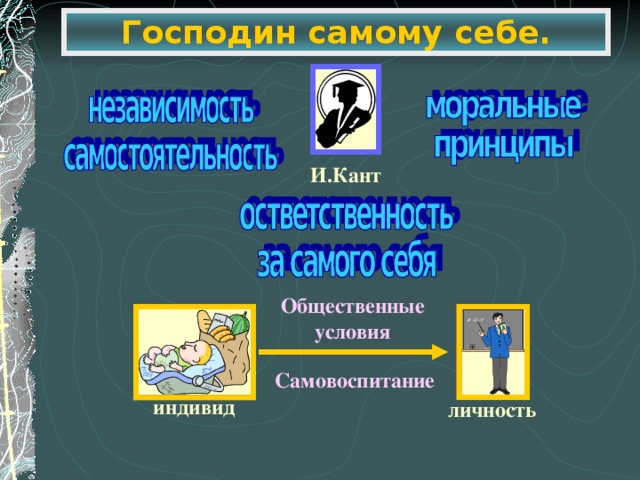 Господин самому себе. И.Кант Общественные условия Самовоспитание индивид личность