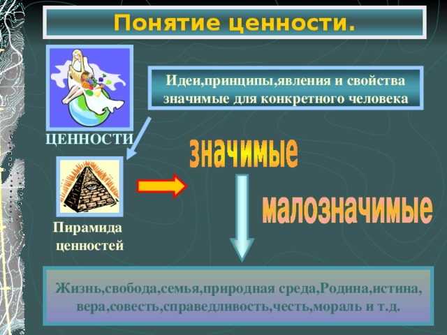 Понятие ценности. Идеи,принципы,явления и свойства значимые для конкретного человека ЦЕННОСТИ Пирамида ценностей Жизнь,свобода,семья,природная среда,Родина,истина, вера,совесть,справедливость,честь,мораль и т.д.