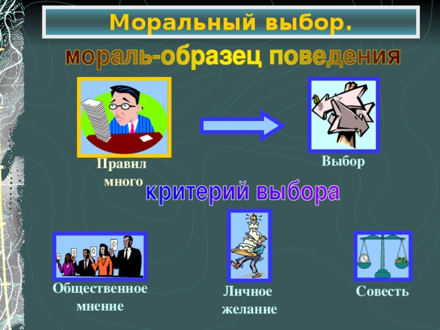 Моральный выбор. Выбор Правил много Общественное мнение Личное желание Совесть