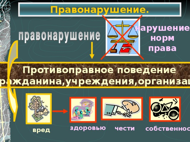 Правонарушение. нарушение норм права Противоправное поведение гражданина,учреждения,организации здоровью чести собственности вред