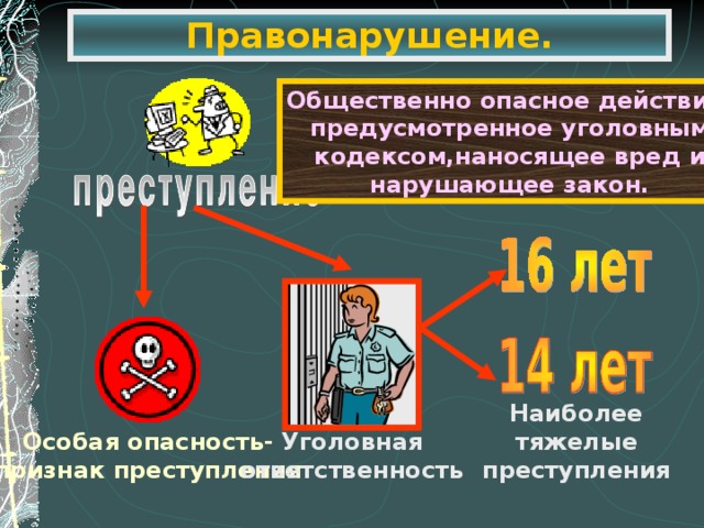 Правонарушение. Общественно опасное действие, предусмотренное уголовным кодексом,наносящее вред и нарушающее закон. Наиболее тяжелые преступления Особая опасность- признак преступления Уголовная ответственность