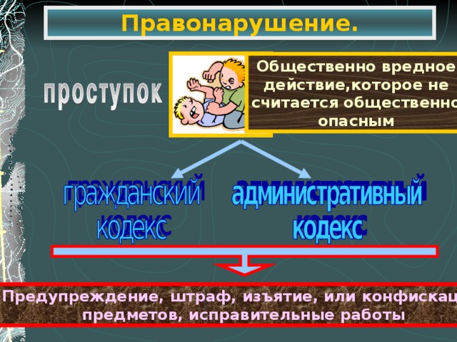Правонарушение. Общественно вредное действие,которое не считается общественно опасным Предупреждение, штраф, изъятие, или конфискация предметов, исправительные работы