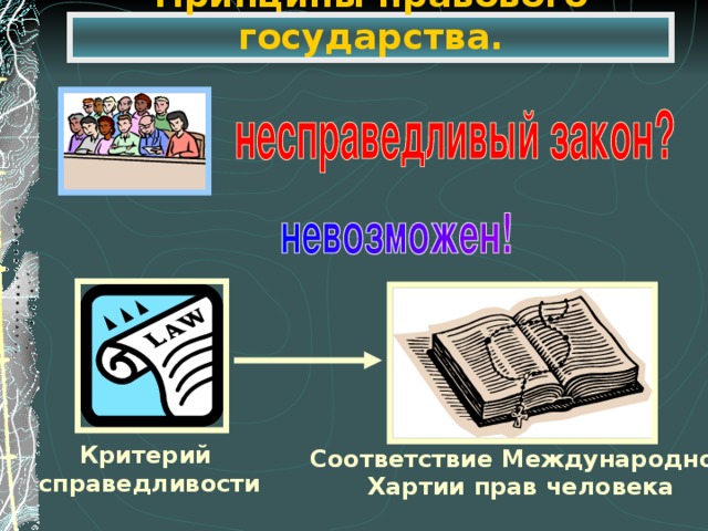 Принципы правового государства. Критерий справедливости Соответствие Международной Хартии прав человека