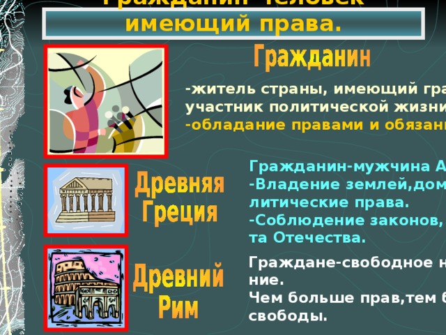 Гражданин-человек имеющий права. -житель страны, имеющий гражданство, участник политической жизни ; -обладание правами и обязанностями. Гражданин-мужчина Аттики. -Владение землей,домом,по- литические права. -Соблюдение законов, защи- та Отечества. Граждане-свободное населе- ние. Чем больше прав,тем больше свободы.