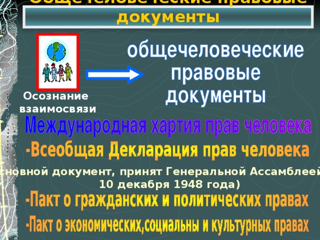 Общечеловеческие правовые документы Осознание взаимосвязи (Основной документ , принят Генеральной Ассамблеей ООН 10 декабря 1948 года)