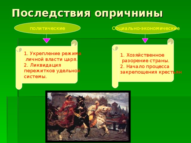 Технологическая карта урока по истории 7 класс опричнина фгос