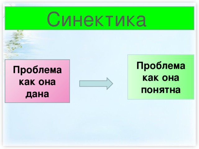  Синектика Проблема как она понятна Проблема как она дана 