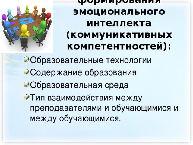 Средства формирования эмоционального интеллекта (коммуникативных компетентностей): Образовательные технологии Содержание образования Образовательная среда Тип взаимодействия между преподавателями и обучающимися и между обучающимися. 