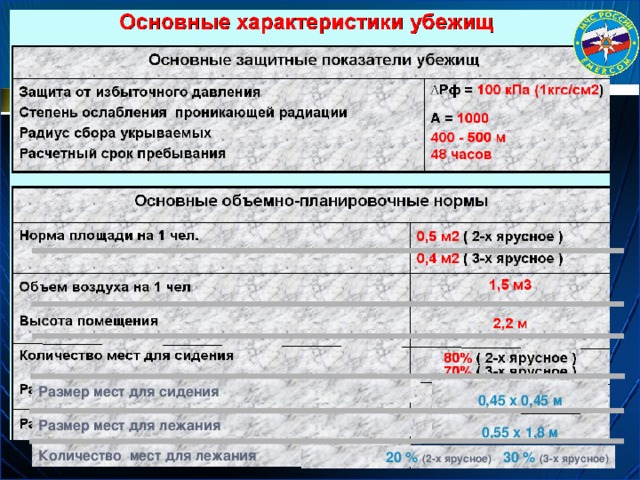 Размер мест для сидения  0,45 х 0,45 м Размер мест для лежания  0,55 х 1,8 м Количество мест для лежания 20 %  (2-х ярусное) 30 %  (3-х ярусное)  