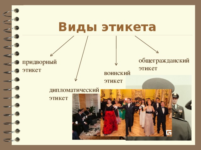  Виды этикета общегражданский этикет придворный этикет воинский этикет дипломатический этикет 