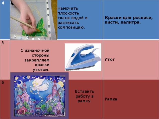 Цель проекта батик
