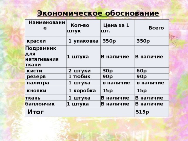 Экономическое обоснование операций киви образец