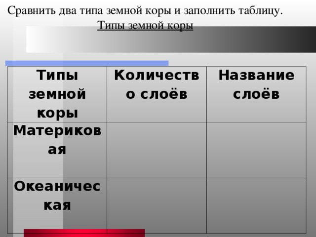 Планета Земля - родимый наш дом.