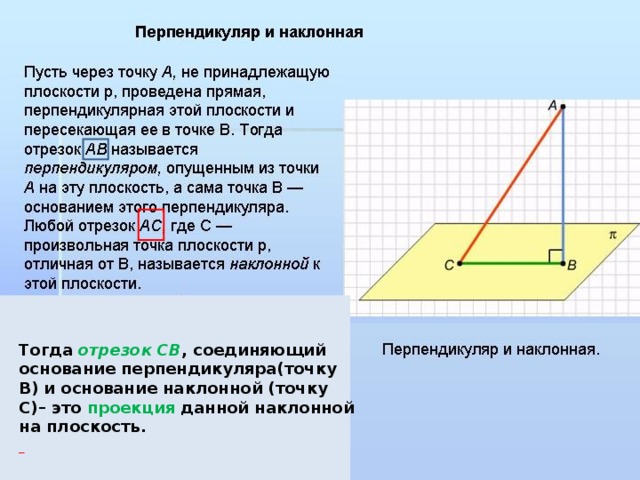 На рисунке прямая а перпендикулярна прямой б тогда отрезок вк называется