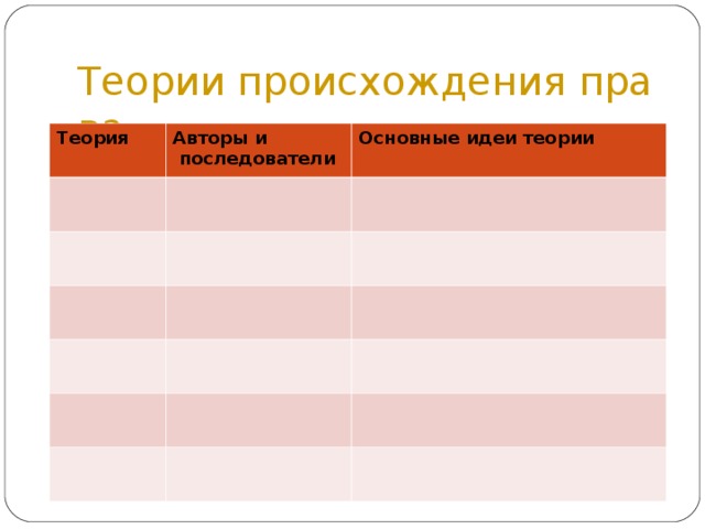 Теории происхождения права Теория Авторы и  последователи Основные идеи теории 