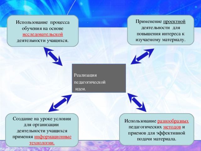 Использование процесса обучения на основе исследовательской  деятельности учащихся. Применение проектной деятельности для повышения интереса к изучаемому материалу. Реализация педагогической  идеи. Использование  разнообразных педагогических  методов  и приемов для эффективной подачи материала. Создание на уроке условии для организации деятельности учащихся применяя информационные технологии. 