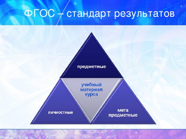 ФГОС – стандарт результатов 