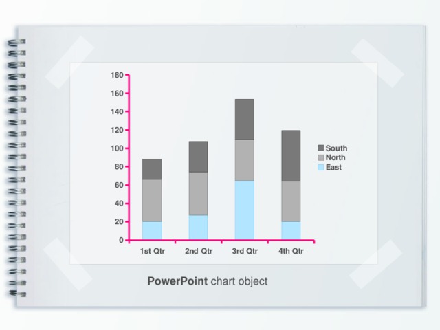 PowerPoint chart object