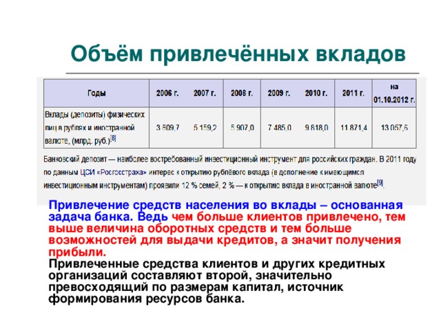 Объём привлечённых вкладов Привлечение средств населения во вклады – основанная задача банка. Ведь чем больше клиентов привлечено, тем выше величина оборотных средств и тем больше возможностей для выдачи кредитов, а значит получения прибыли.  Привлеченные средства клиентов и других кредитных организаций составляют второй, значительно превосходящий по размерам капитал, источник формирования ресурсов банка. 