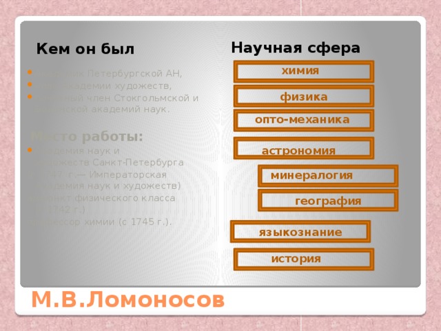 Кем он был Научная сфера химия Академик Петербургской АН, член Академии художеств, почётный член Стокгольмской и Болонской академий наук.  Место работы: Академия наук и художеств Санкт-Петербурга (с 1747  г.— Императорская Академия наук и художеств) адъюнкт физического класса (с 1742 г.) профессор химии (с 1745 г.). физика опто-механика астрономия минералогия география языкознание история М.В.Ломоносов 