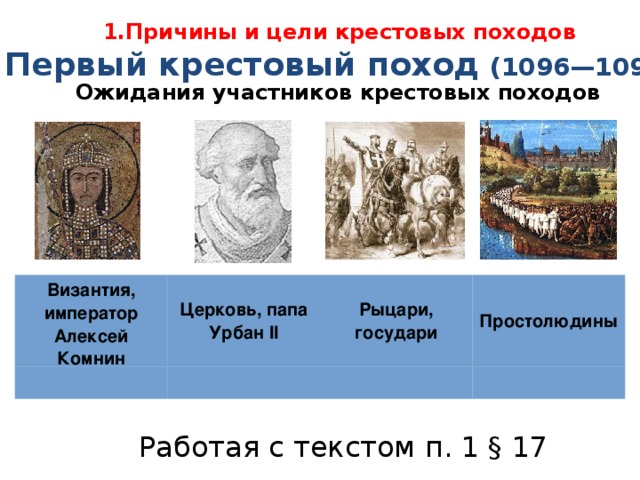1.Причины и цели крестовых походов Первый крестовый поход  (1096—1099) Ожидания участников крестовых походов Византия, император Алексей Комнин Церковь, папа Урбан II Рыцари, государи Простолюдины Работая с текстом п. 1 § 17 