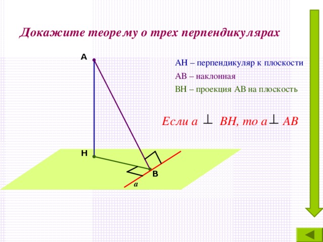 Докажите теорему о трех перпендикулярах А АН – перпендикуляр к плоскости АВ – наклонная ВН – проекция АВ на плоскость Если а ВН, то а АВ Н В а 