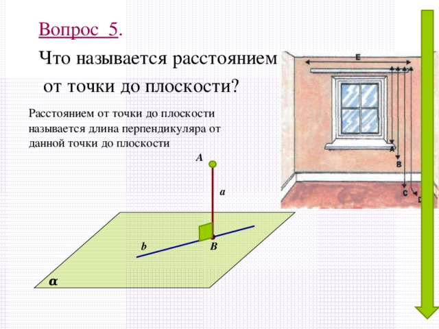 Вопрос 5 . Что называется расстоянием  от точки до плоскости? Расстоянием от точки до плоскости называется длина перпендикуляра от данной точки до плоскости A а b В α 