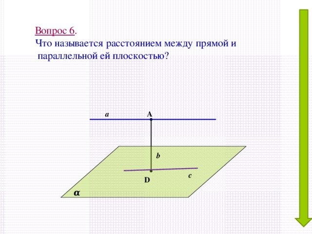  Вопрос 6 .  Что называется расстоянием между прямой и  параллельной ей плоскостью? а А b с D α 