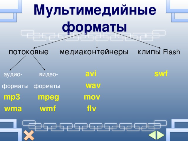 Мультимедийные форматы  потоковые  медиаконтейнеры клипы Flash  аудио- видео-    avi swf форматы форматы  wav  mp3 mpeg mov  wma wmf flv 