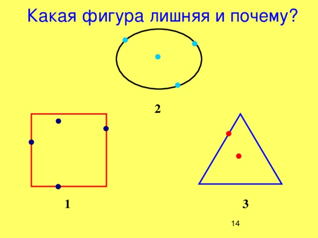 Какая фигура лишняя и почему? 2 1 3