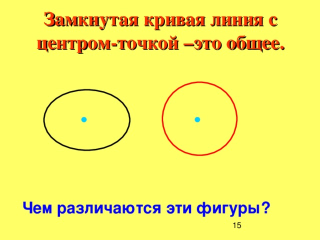 Замкнутая кривая линия с центром-точкой –это общее. Чем различаются эти фигуры?