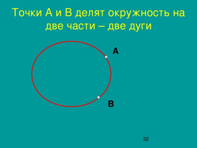 Точки А и В делят окружность на две части – две дуги А В
