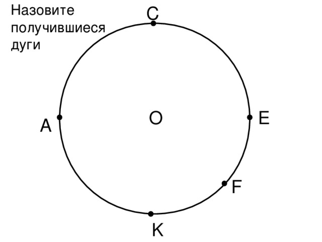 Назовите получившиеся дуги С E O А F K