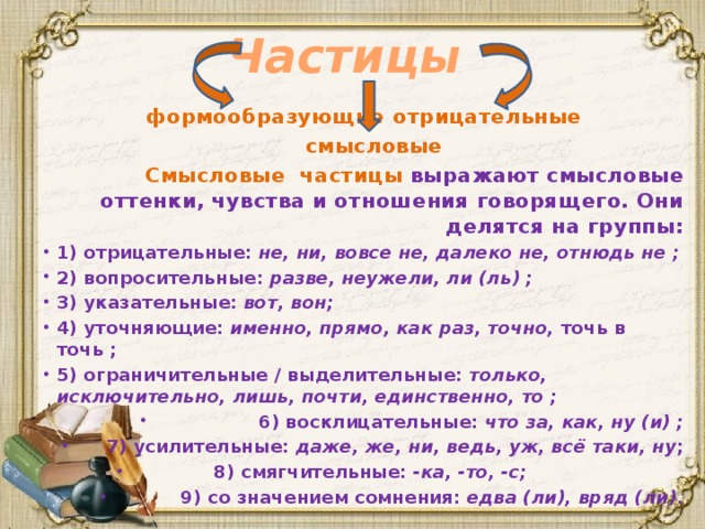 Частицы  формообразующие    отрицательные   смысловые Смысловые частицы выражают смысловые оттенки, чувства и отношения говорящего. Они делятся на группы: 1) отрицательные: не, ни, вовсе не, далеко не, отнюдь не ; 2) вопросительные: разве, неужели, ли (ль) ; 3) указательные: вот, вон; 4) уточняющие: именно, прямо, как раз, точно, точь в точь ; 5) ограничительные / выделительные: только, исключительно, лишь, почти, единственно, то ; 6) восклицательные: что за, как, ну (и) ; 7) усилительные: даже, же, ни, ведь, уж, всё таки, ну ; 8) смягчительные: -ка, -то, -с; 9) со значением сомнения: едва (ли), вряд (ли).     