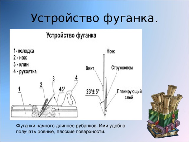 Устройство фуганка. Фуганки намного длиннее рубанков. Ими удобно получать ровные, плоские поверхности.