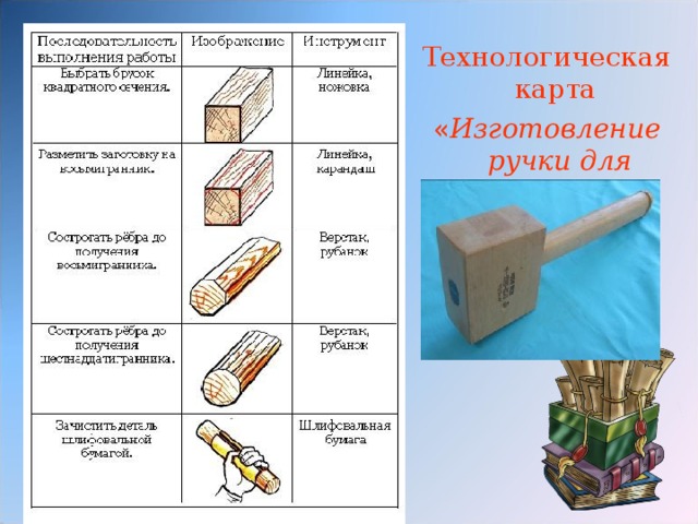 Технологическая карта « Изготовление ручки для киянки »