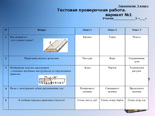 Технология 5 класс  Тестовая проверочная работа.  вариант №1  Ученик_________________5 «____» № Вопрос 1 2 Ответ 1 Как называется  этот элемент доски? Ответ 2 Природный рисунок древесины. 3 Кромка 4 Изображение изделия, выполненное  с помощью чертёжных инструментов по определенным правилам Текстура Торец Ответ 3 Ядро Пилы с такой формой зубьев предназначены для: Пласть 5 Эскиз К хвойным породам древесины относятся: Поперечного пиления Чертёж Сердцевинные лучи Смешанного пиления Технический рисунок Сосна, пихта, дуб Сосна, осина, берёза Продольного пиления Сосна, кедр, ель